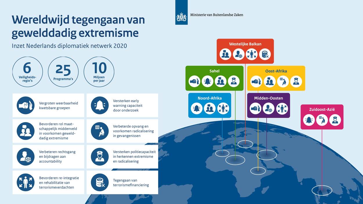 Infographic Regionale Veiligheidscoordinatoren