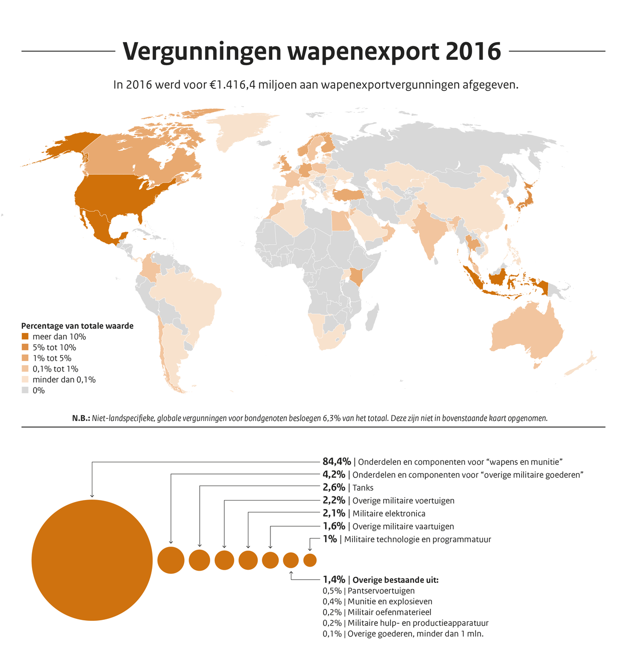 Infographic over vergunningen voor wapenexport in 2016