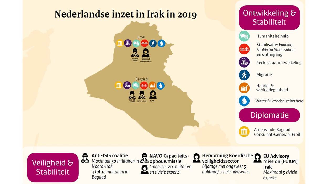 Infographic Iraq 2019
