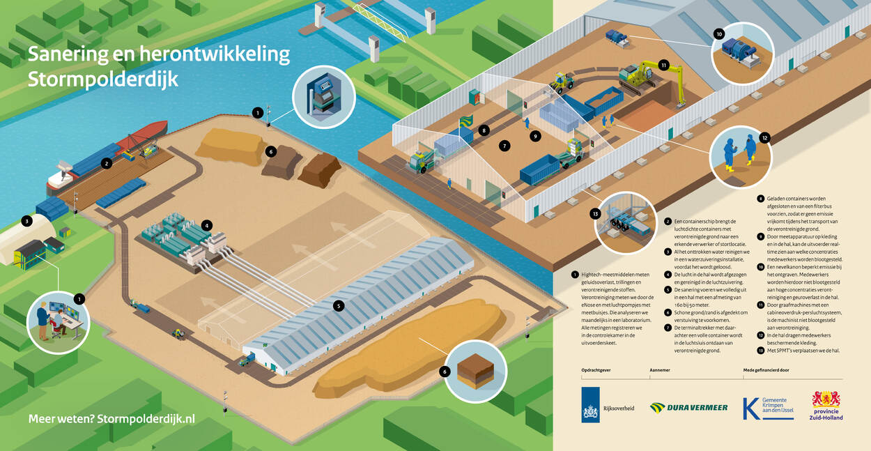 Infographic over de sanering