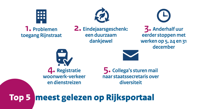 A1 Test cijfers JB