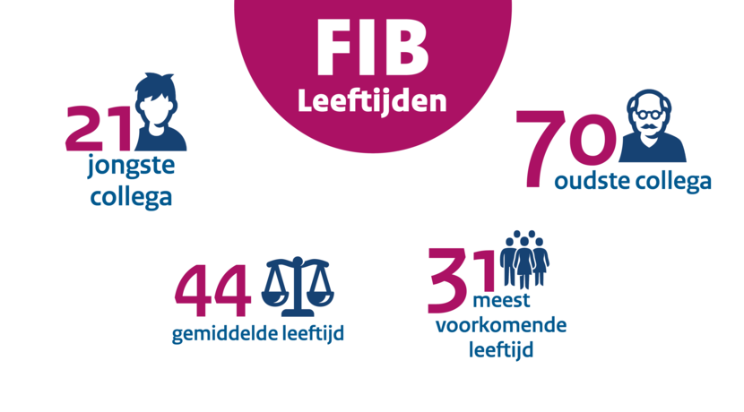 A2 testcijfers JB