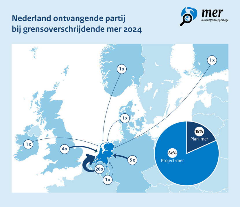 Landen waaruit Nederland de ontvangende partij is bij grensoverschrijdende mer in 2024.
