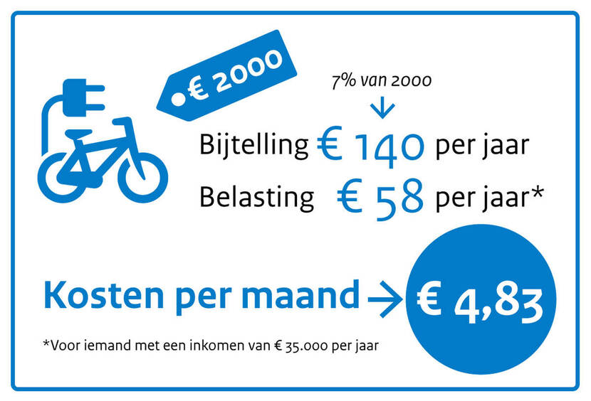 Rekenvoorbeeld