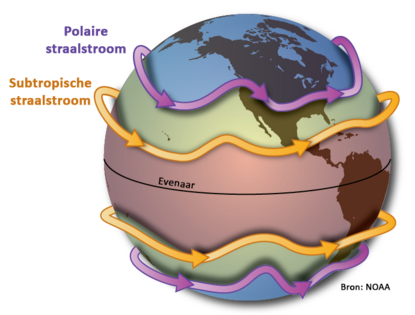 Straalstromen NOAA